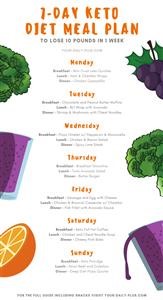 Keto Meal Plan No Bacon